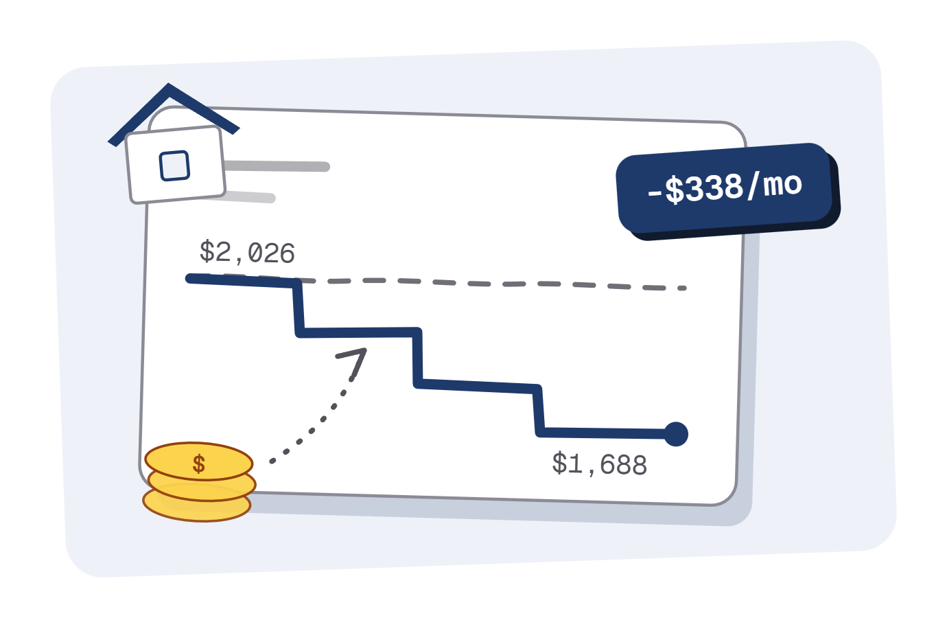 Mortgage recast illustration: a lump-sum principal payment drops the monthly payment from $2,026 to $1,688, saving $338 per month while the rate and payoff date stay the same